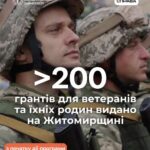 Гранти на майже 3 мільйони гривень: на Житомирщині шість ветеранів та їхні родини отримають кошти на бізнес