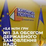«Житомирська політехніка» очолила рейтинг ЗВО України за обсягом держзамовлення від Нацагентства з питань держслужби